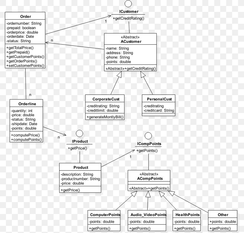 Class Diagram Drawing Unified Modeling Language, PNG, 788x784px, Diagram, Activity Diagram, Area, Artwork, Black And White Download Free