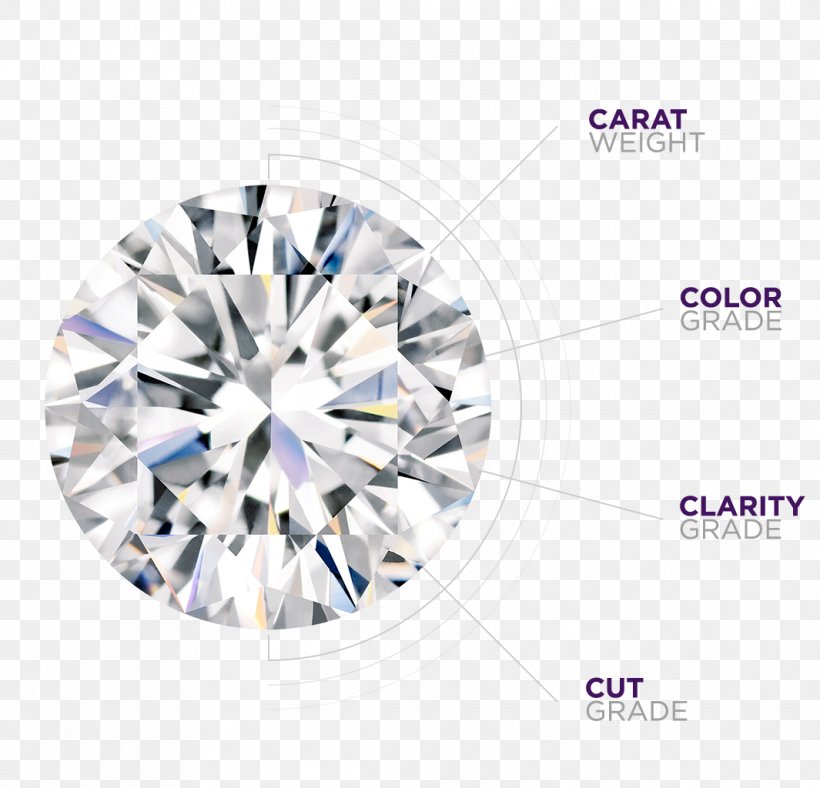 Earring Engagement Ring Diamond Clarity, PNG, 1065x1024px, Earring, Bezel, Carat, Crystal, Diamond Download Free