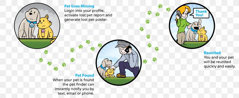National Pet Month Dog Cat Petfinder, PNG, 2000x818px, Pet, Adoption, Animal, Animal Shelter, Area Download Free