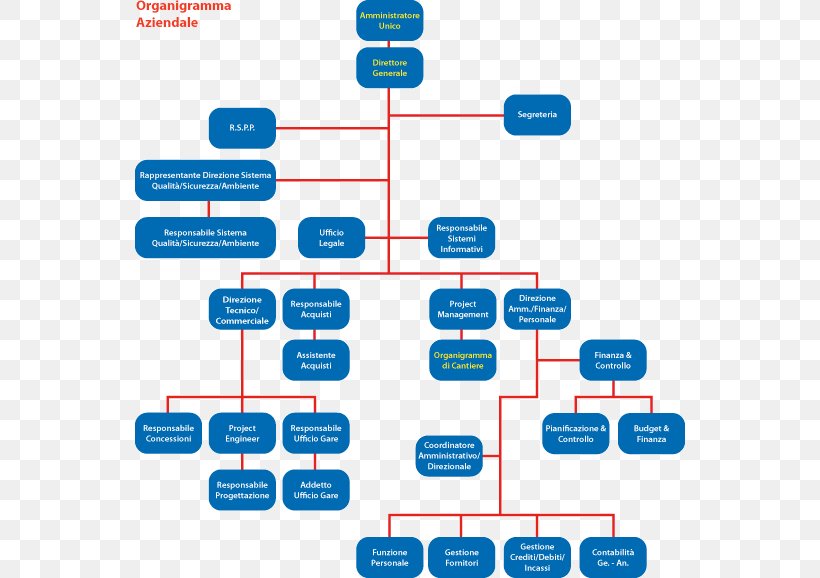 Organizational Structure Company Mission Statement Organizational Chart, PNG, 550x578px, Organizational Structure, Apple, Area, Australia Post, Brand Download Free
