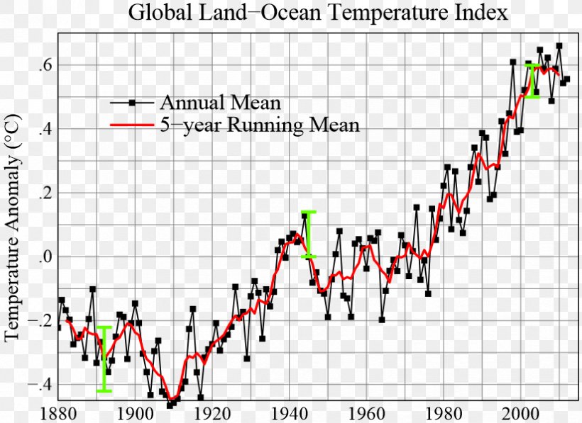 Global Warming Hiatus Climate Change Denial Science, PNG, 824x600px, Global Warming, Area, Atmosphere Of Earth, Climate, Climate Change Denial Download Free