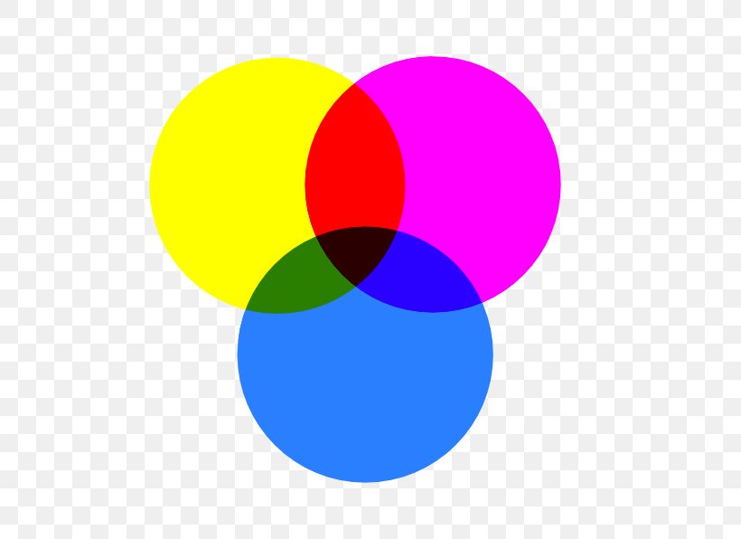 CMYK Color Model Magenta Cyan Yellow, PNG, 546x596px, Cmyk Color Model, Color, Color Space, Color Wheel, Cyan Download Free