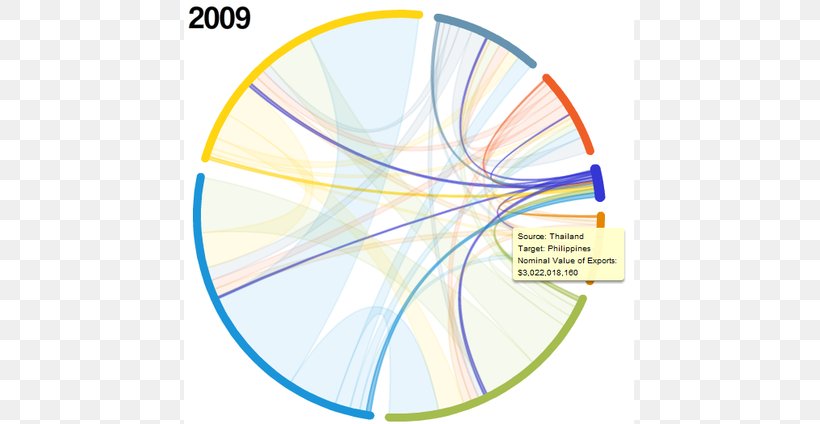 Graphic Design Circle, PNG, 615x424px, Organism, Blue, Diagram, Material, Sky Download Free