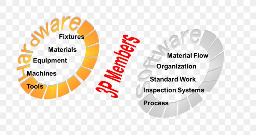 Lean Manufacturing Lean Six Sigma Production Process, PNG, 1482x781px, Lean Manufacturing, Brand, Changeover, Diagram, Goods Download Free