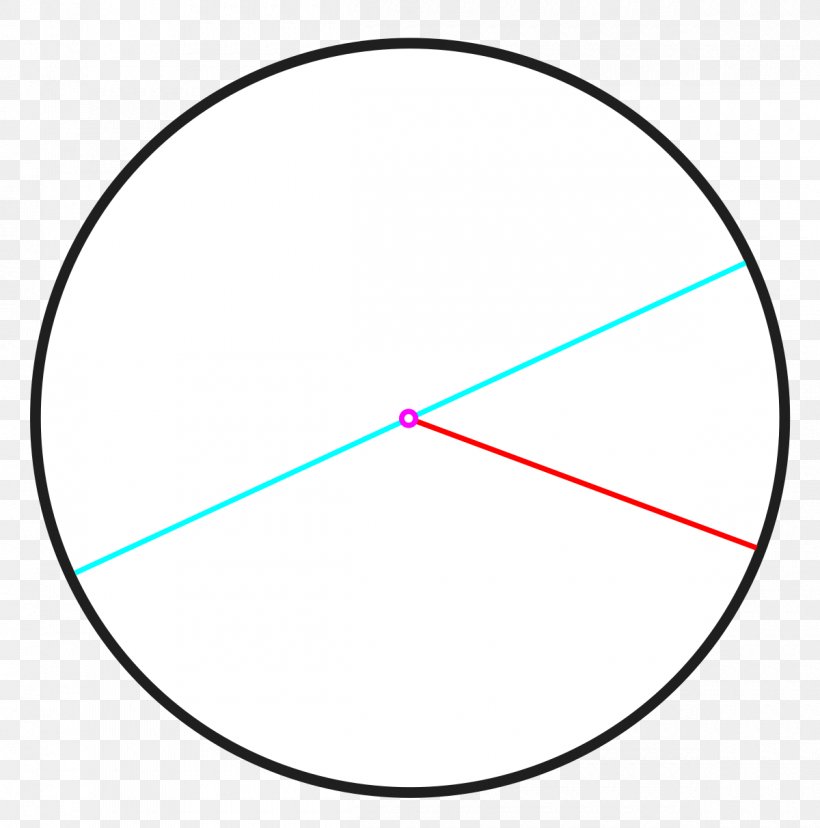 Telescopic Sight Reticle Milliradian Optics Circle, PNG, 1200x1212px, Telescopic Sight, Area, Cancer, Diagram, Focus Download Free