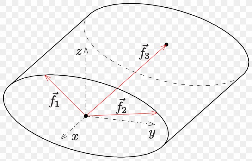Cylinder Geometry Ellipse Area Circle, PNG, 1280x822px, Cylinder, Area, Diagram, Drawing, Ellipse Download Free