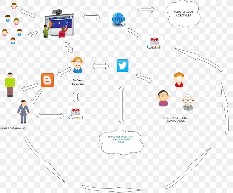 Brand Diagram Technology, PNG, 1479x1226px, Brand, Area, Communication, Diagram, Organization Download Free