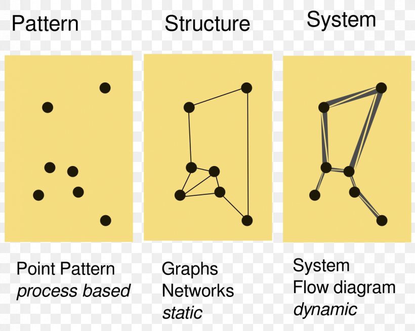 Point Triangle Font, PNG, 1181x943px, Point, Area, Computer Network, Diagram, Parallel Download Free