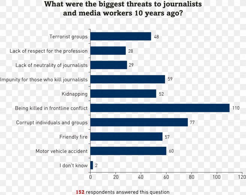 Journalism Diagram Essay Journalistic Objectivity Information, PNG, 3527x2800px, Journalism, Area, Article, Brand, Circuit Diagram Download Free