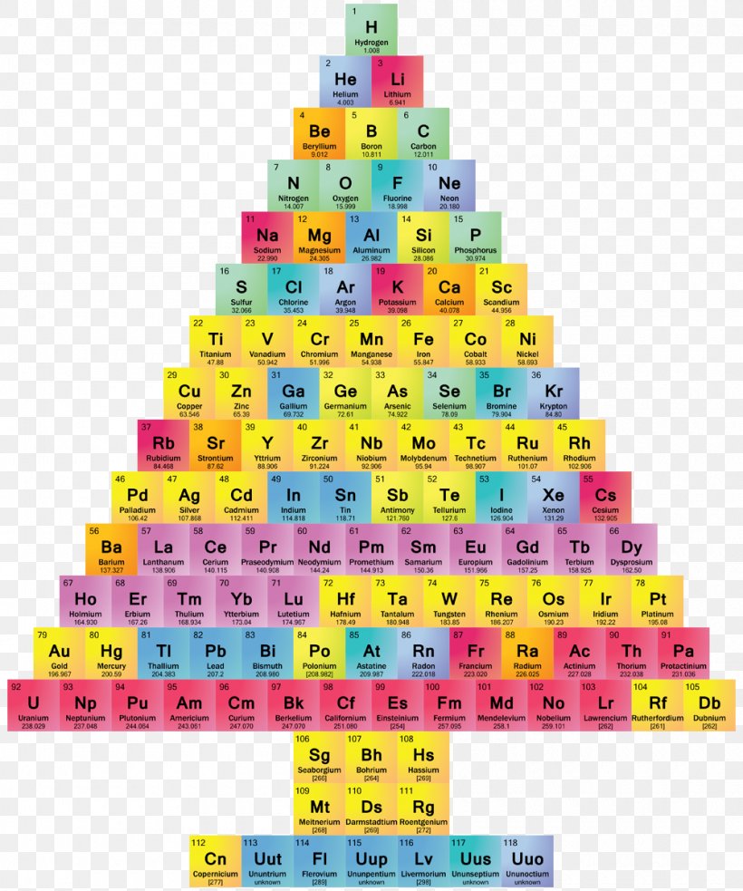 Periodic Table Christmas Tree Science, PNG, 1000x1200px, Periodic Table, Chemical Element, Chemistry, Christmas, Christmas Decoration Download Free