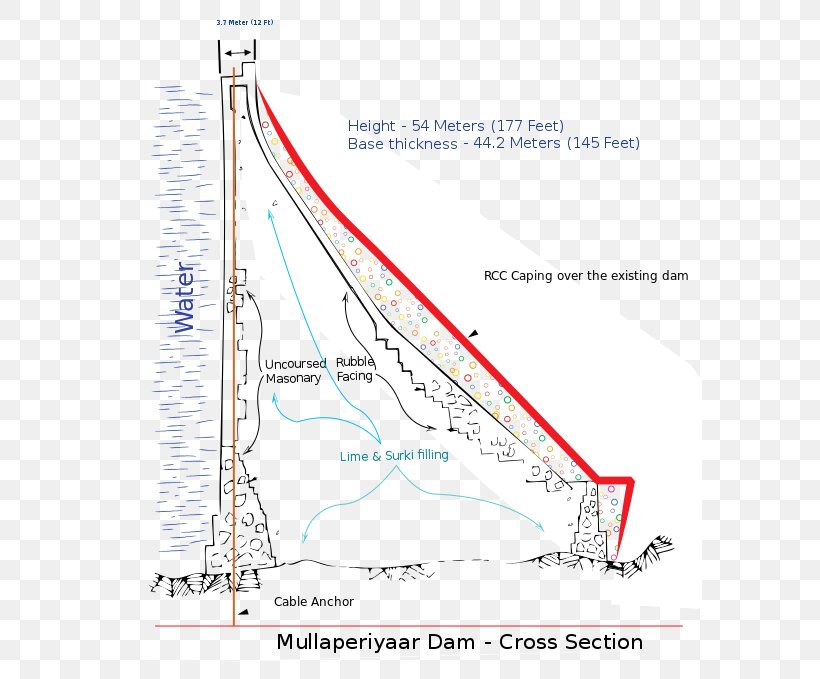 Mullaperiyar Dam Mullaperiyar Reservoir /m/02csf, PNG, 584x679px, Dam, Architecture, Area, Boat, Construction Download Free