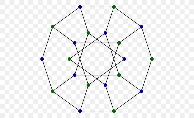 Desargues Graph Graph Theory Decagon Mathematics, PNG, 500x500px, Desargues Graph, Area, Crossing Number, Cubic Graph, Decagon Download Free
