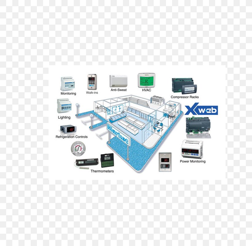 Computer Network Electronics Electronic Component Multimedia, PNG, 800x800px, Computer Network, Computer, Electronic Component, Electronics, Electronics Accessory Download Free