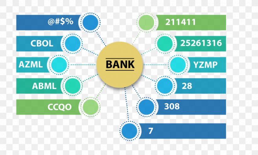 Mind Map Template Information Business, PNG, 879x531px, Mind Map, Advertising, Area, Brand, Business Download Free