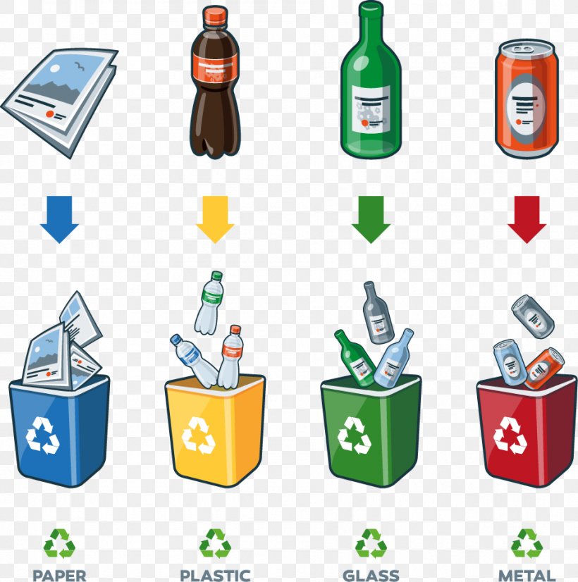 Paper Recycling Symbol Recycling Bin, PNG, 946x953px, Paper, Brand, Clip Art, Communication, Drinkware Download Free