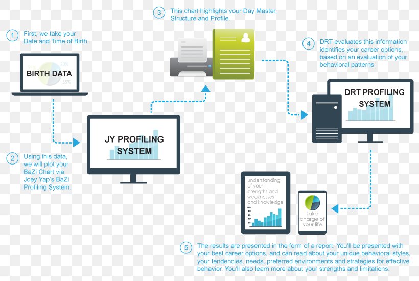 System Organization Information Technology Structure, PNG, 800x550px, System, Area, Brand, Communication, Computer Icon Download Free