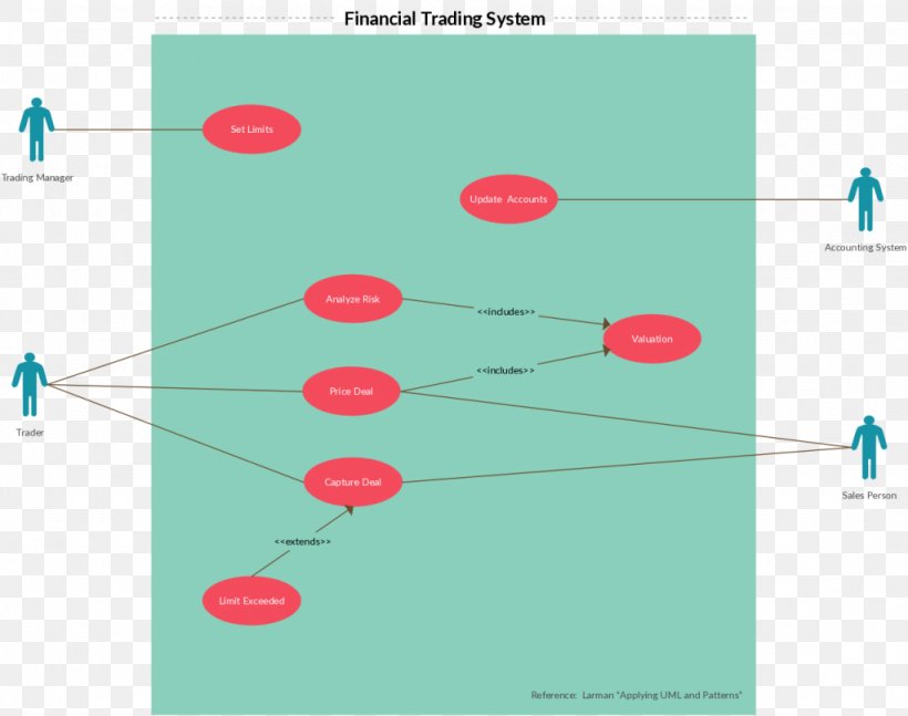 Use Case Diagram Unified Modeling Language Class Diagram, PNG, 1024x809px, Use Case Diagram, Automated Trading System, Class, Class Diagram, Computer Software Download Free