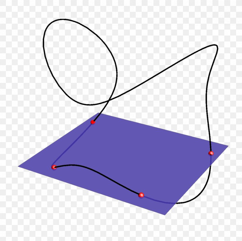 Algebraic Curve Space Térgörbe Point, PNG, 1183x1175px, Curve, Algebraic Curve, Area, Bounded Function, Bounded Set Download Free