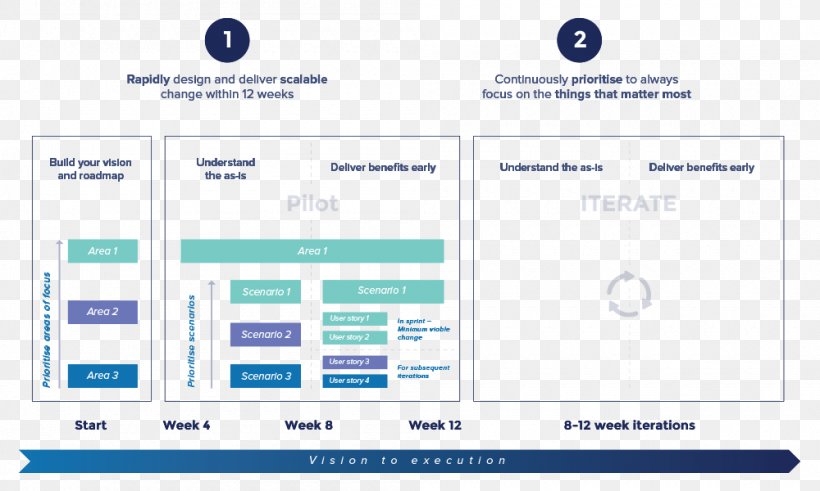 Digitization Business Technology Roadmap Clarasys, PNG, 1000x600px, Digitization, Area, Brand, Business, Business Consultant Download Free