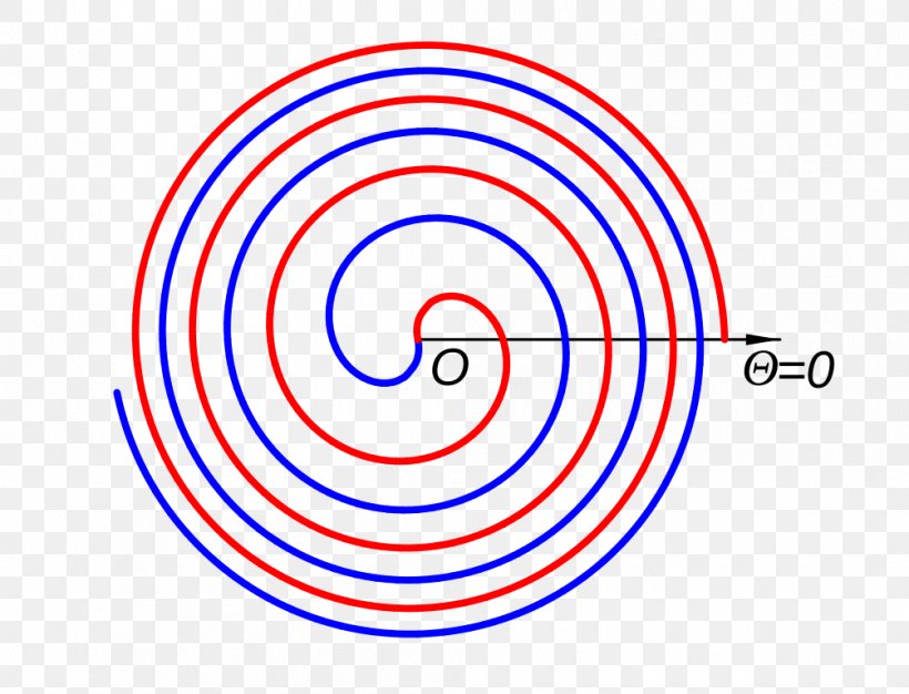 Fermat's Spiral Circle Wikipedia Enciclopedia Libre Universal En Español, PNG, 1005x768px, Spiral, Amigurumi, Area, Encyclopedia, Graph Of A Function Download Free