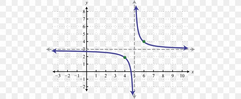 Line Product Design Point Angle, PNG, 1700x706px, Point, Diagram Download Free