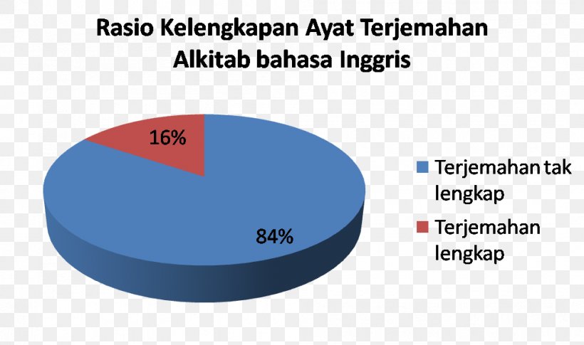 Statistics Architectural Engineering Building Materials Concrete, PNG, 1002x593px, Statistics, Architectural Engineering, Area, Brand, Building Download Free