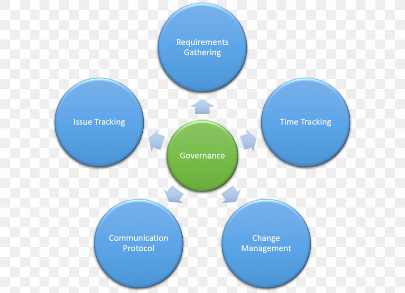 Motivation Self-determination Theory Brand Information Age, PNG, 1188x860px, Motivation, Brand, Communication, Constructivism, Diagram Download Free