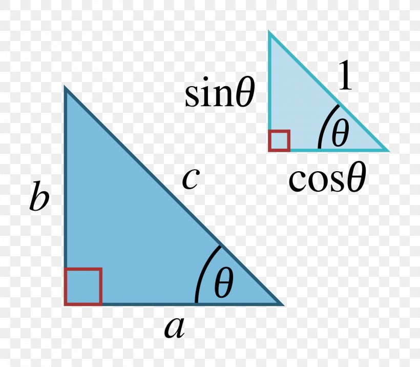 Triangle Pythagorean Theorem Sine Trigonometric Functions Pythagorean Trigonometric Identity, PNG, 2000x1747px, Triangle, Area, Diagram, Formula, Hypotenuse Download Free