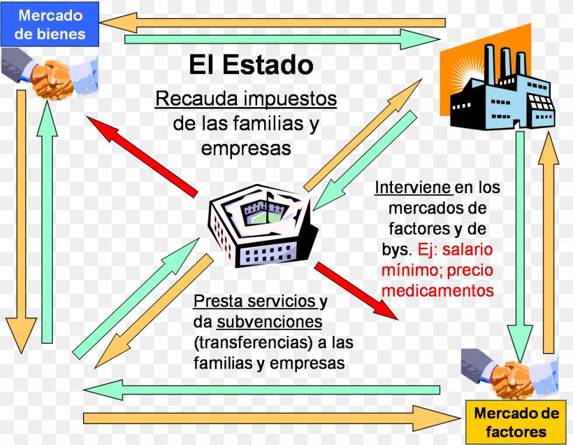 Agent Actividad Económica Market Economics Factors Of Production, PNG, 1386x1076px, Agent, Area, Banja Luka Stock Exchange, Diagram, Economics Download Free