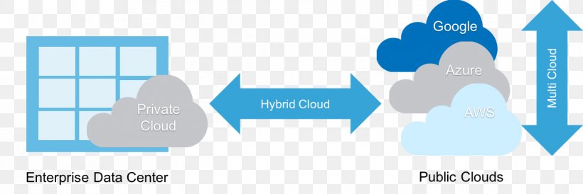 Cloud Computing Public Cloud Virtual Private Cloud Data Center Microsoft Azure, PNG, 1215x407px, Cloud Computing, Advertising, Amazon Web Services, Blue, Brand Download Free