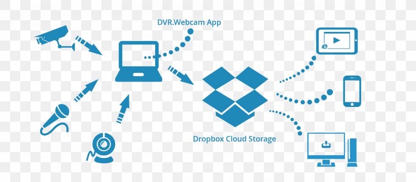 Cloud Storage Google Drive OneDrive Computer Servers Cloud Computing, PNG, 1600x701px, Cloud Storage, Area, Backup, Blue, Brand Download Free