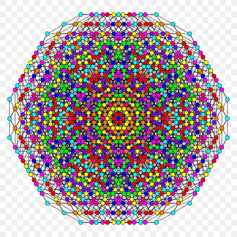 Hexicated 7-cubes Geometry Uniform 7-polytope, PNG, 1024x1024px, Cube, Convex Polytope, Convex Set, Dimension, Geometry Download Free