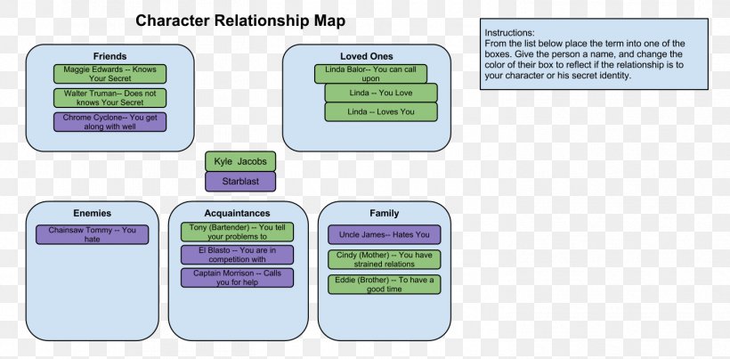 Interpersonal Relationship Map Internet Relationship Non-player Character, PNG, 1468x722px, Interpersonal Relationship, Brand, Character, Communication, Diagram Download Free