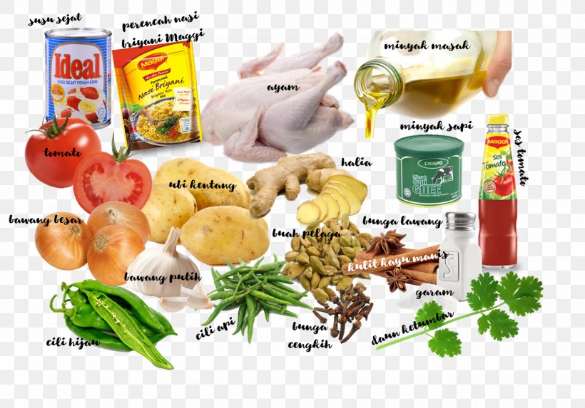 Natural Foods Vegetarian Cuisine Junk Food Food Group, PNG, 1600x1119px, Natural Foods, Chicken As Food, Convenience, Convenience Food, Cuisine Download Free
