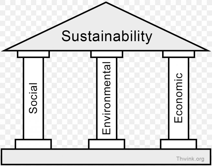 Sustainability Sustainable Development Natural Environment Environmental Economics, PNG, 1156x904px, Sustainability, Architecture, Area, Black And White, Brand Download Free