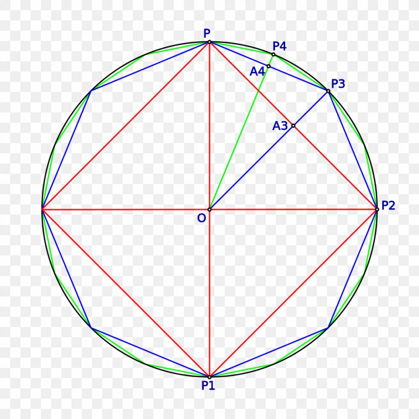 Angle Circle Algorithm Geometry Polygon, PNG, 1024x1024px, Algorithm, Area, Decagon, Diagonal, Euclidean Algorithm Download Free
