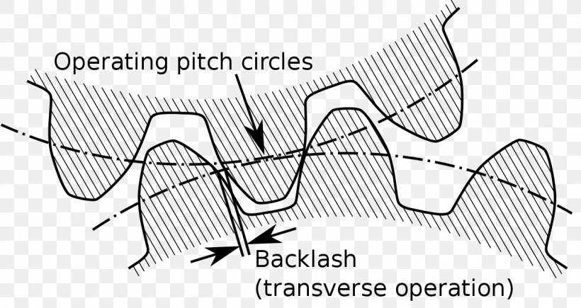 Backlash Gear Train Helix Angle Mechanical Engineering, PNG, 1200x638px, Watercolor, Cartoon, Flower, Frame, Heart Download Free