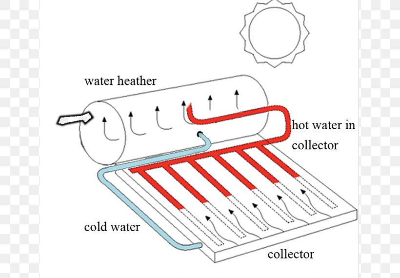 Calentador Solar Solar Energy Shower Swimming Pool Solar Panels, PNG, 800x570px, Calentador Solar, Agua Caliente Sanitaria, Area, Brand, Diagram Download Free