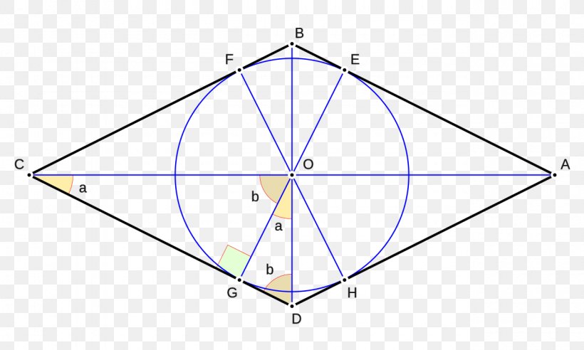 Triangle Rhombus Geometry Parallelogram, PNG, 1280x768px, Rhombus, Area, Definition, Diagonal, Diagram Download Free