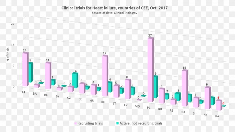 Clinical Trial Clinical Research Statistics Disease Heart Ailment, PNG, 1970x1106px, Clinical Trial, Autism, Brand, Clinical Research, Data Download Free
