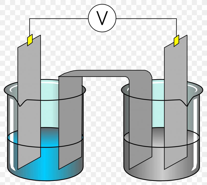 Electrolysis Of Water Science Project Experiment, PNG, 2400x2141px, Electrolysis Of Water, Chemistry, Cylinder, Electrolysis, Experiment Download Free