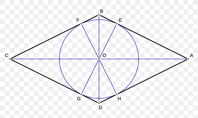 Symmetry Rhombus Jnana Yoga Structure, PNG, 1200x720px, Symmetry, Area, Diagram, Force, Jnana Download Free