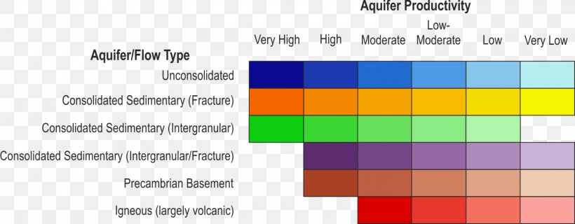 Hydrogeology Hydrogeological Maps Aquifer Hydrology Rock, PNG, 1500x586px, Hydrogeology, Aquifer, Area, Brand, Djibouti Download Free