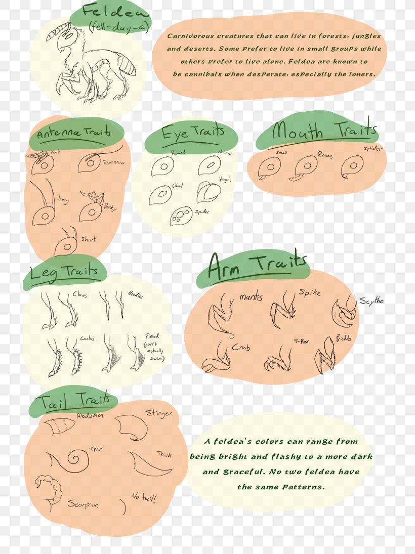 Product Human Behavior Clip Art Animal, PNG, 730x1095px, Human Behavior, Animal, Behavior, Human, Joint Download Free