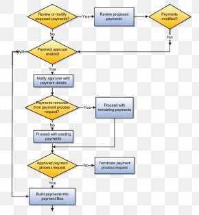 Diagram Accounts Payable Payment Disbursement Process, PNG, 576x624px ...