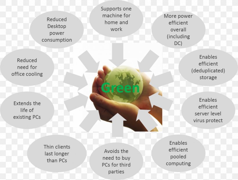 Product Design Globe Diagram, PNG, 1040x791px, Globe, Diagram, Hand, Leadership Download Free