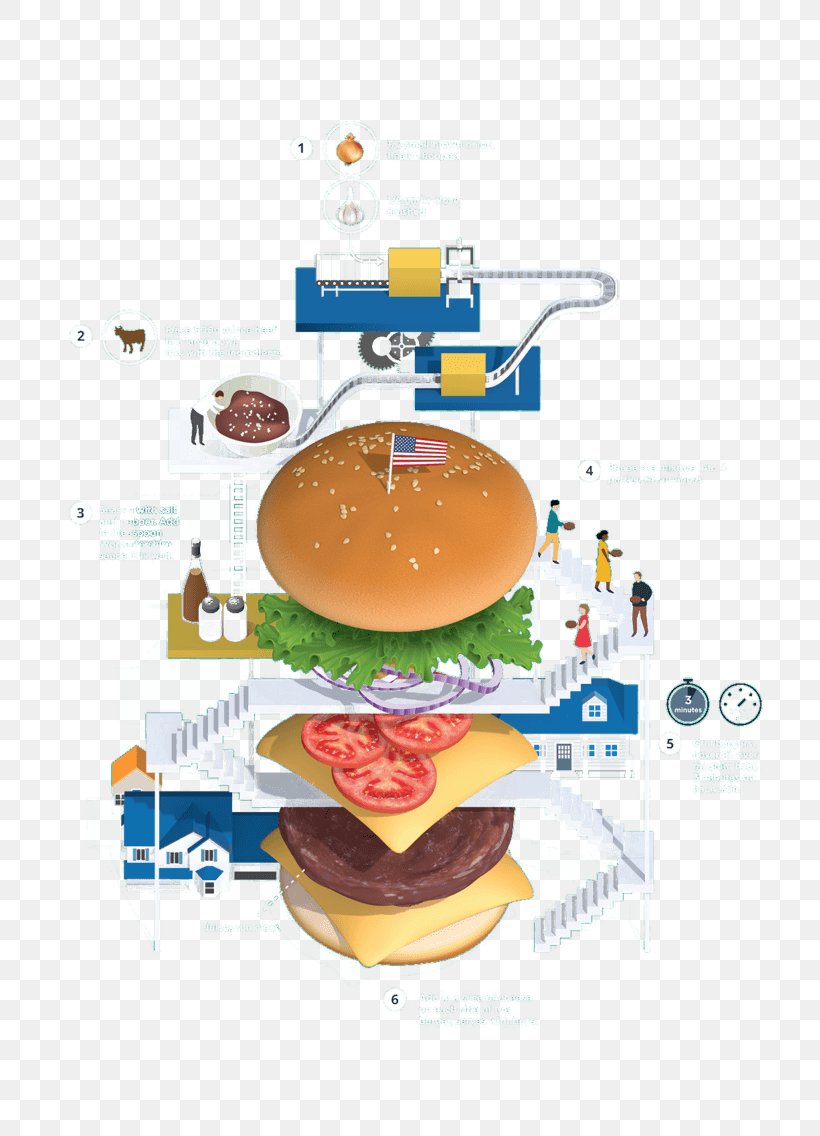 Infographic Graphic Design Creativity Image, PNG, 803x1136px, 3d Computer Graphics, Infographic, Art, Cheeseburger, Creativity Download Free