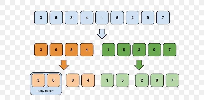 Merge Sort Sorting Algorithm Problem Solving, PNG, 640x402px, Merge Sort, Algorithm, Area, Big O Notation, Book Download Free