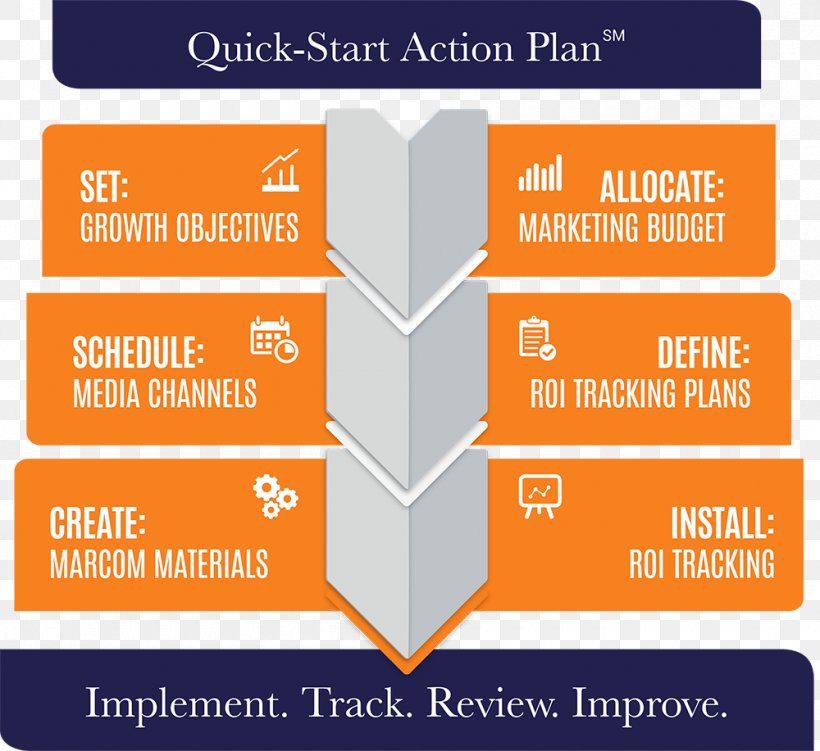 Marketing Plan Brand Marketing Strategy, PNG, 1000x917px, Marketing Plan, Action Plan, Advertising, Advertising Agency, Area Download Free