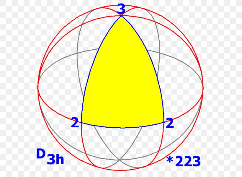 Sphere Symmetry Dihedral Group Of Order 6 Non-abelian Group, PNG, 600x599px, Sphere, Area, Diagram, Dihedral Group, Dihedral Group Of Order 6 Download Free